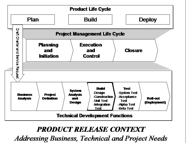 proddevcycle.jpg